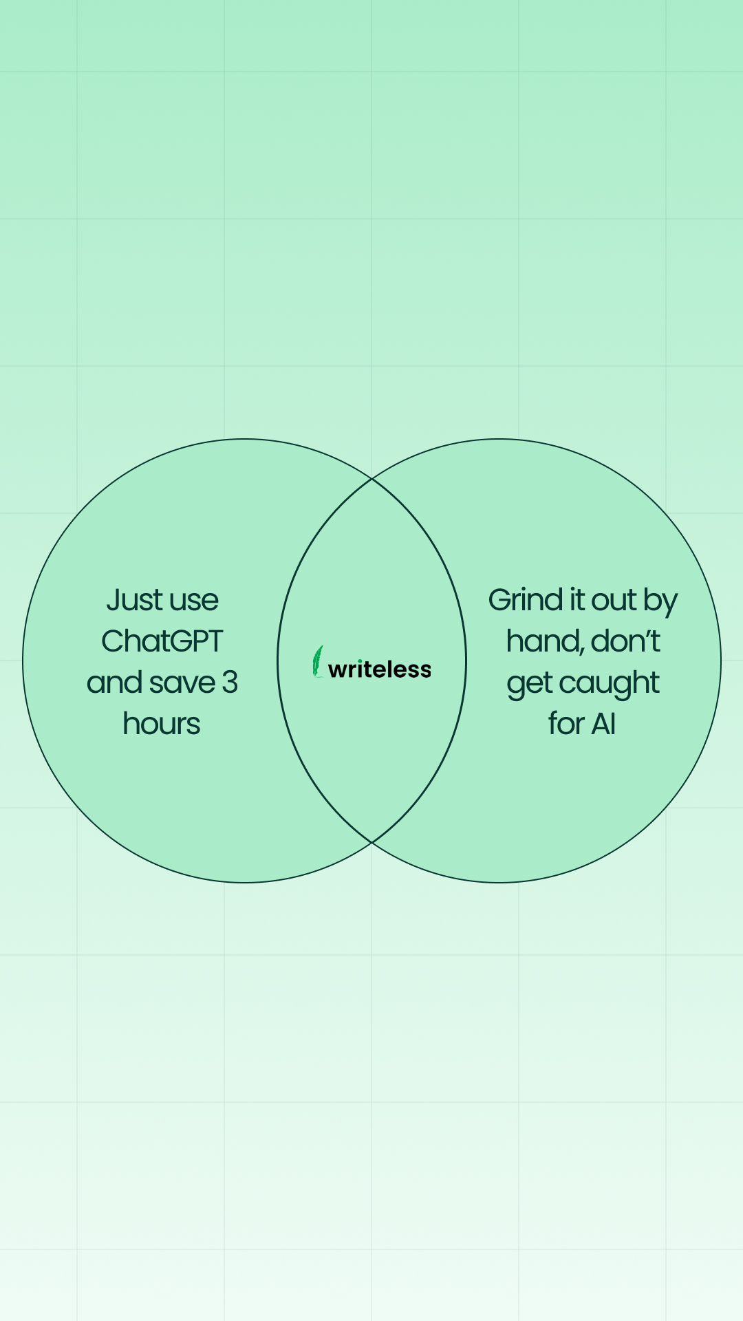 Writeless AI Facebook ad