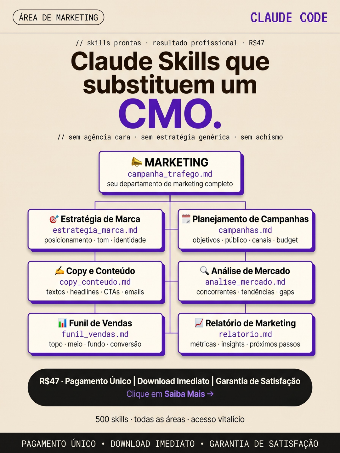 Avora AI Facebook ad