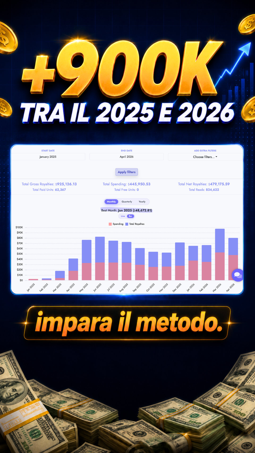 Simone Silvestri Facebook ad from Jun 26, 2026