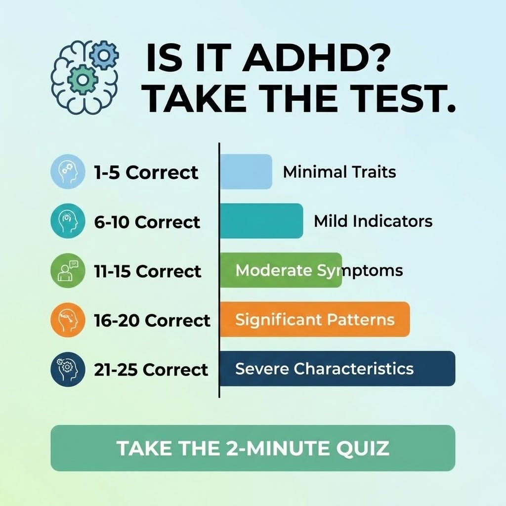 Personality Test Online Facebook ad