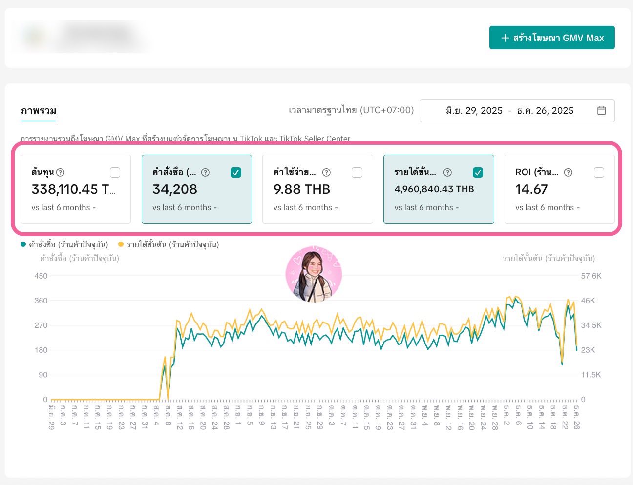ปุยฝ้าย ท่องโลก  Facebook ad