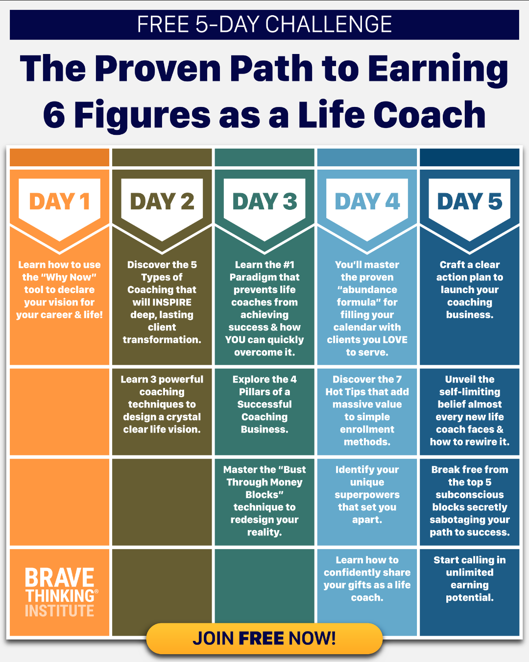 The Life Coach Challenge Facebook ad