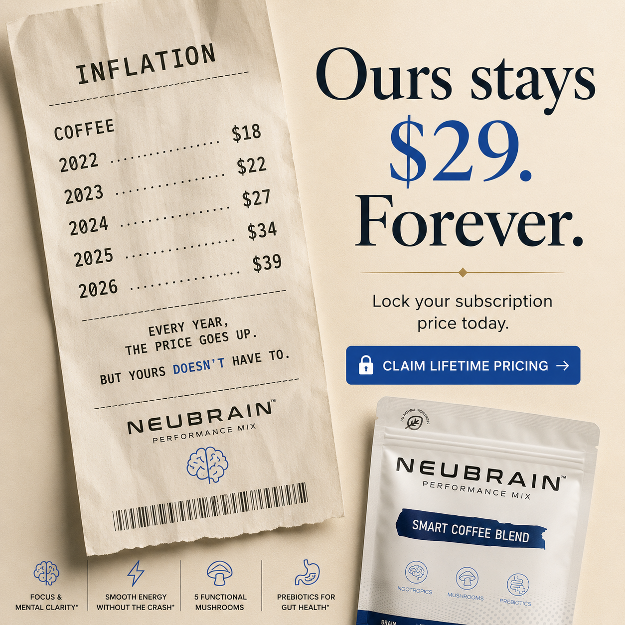 Mushroom Coffee Lovers Facebook ad: Lock In $29 Coffee For Life