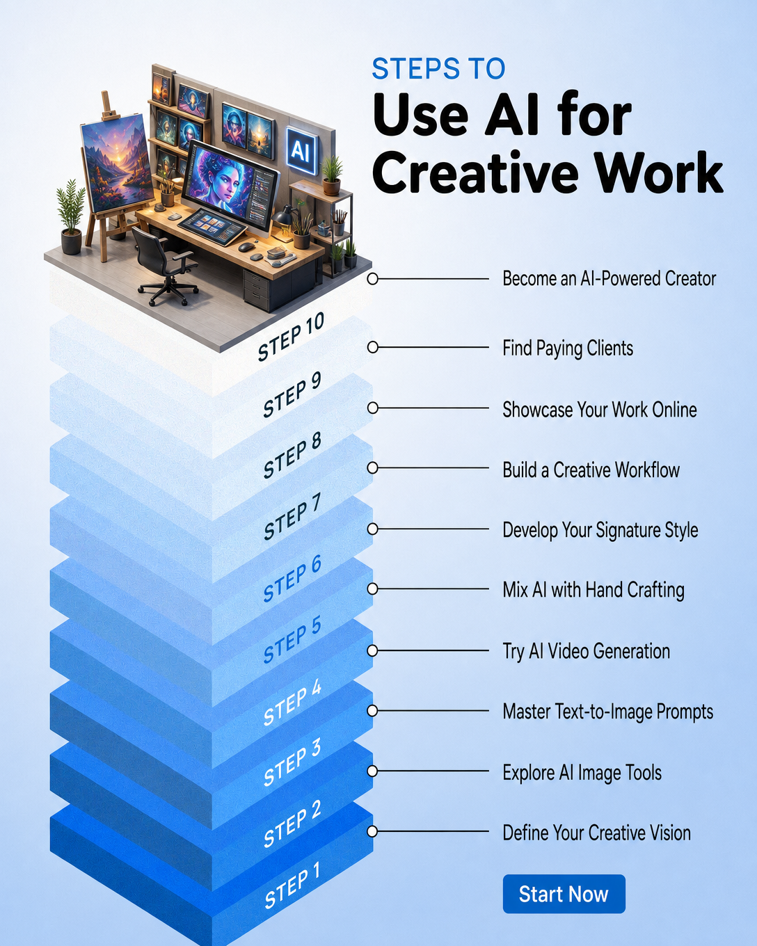 AI Insider Facebook ad