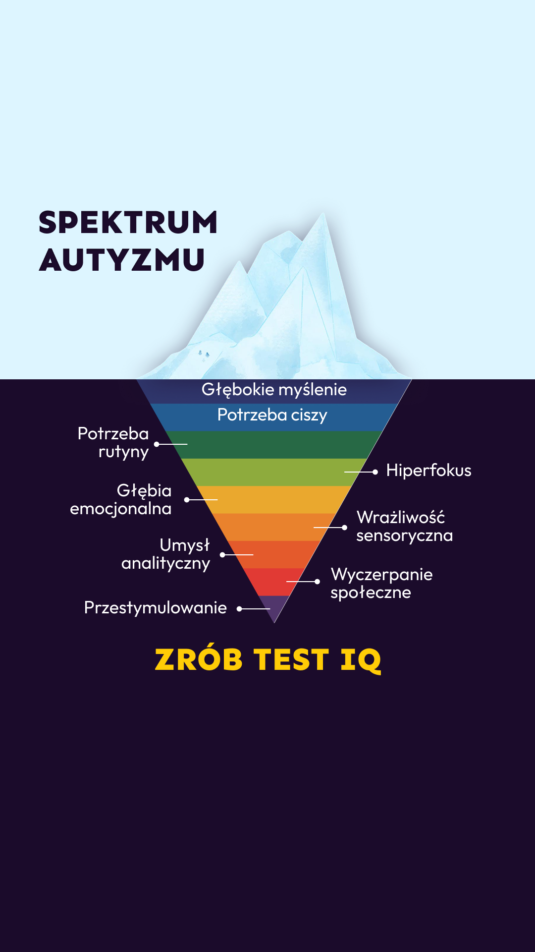 International IQ test Facebook ad