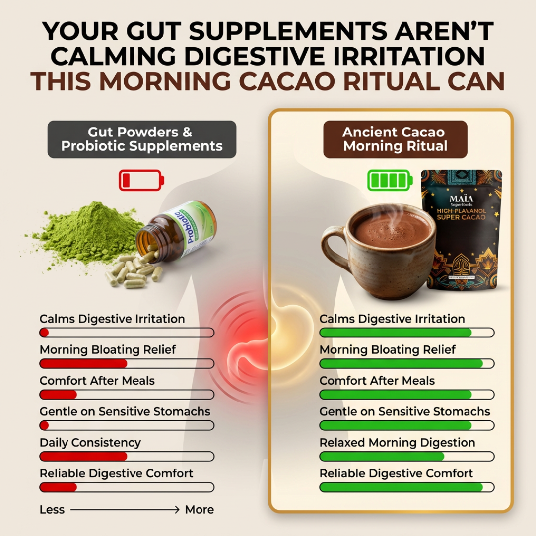 Flavanol Research Institute  Facebook ad