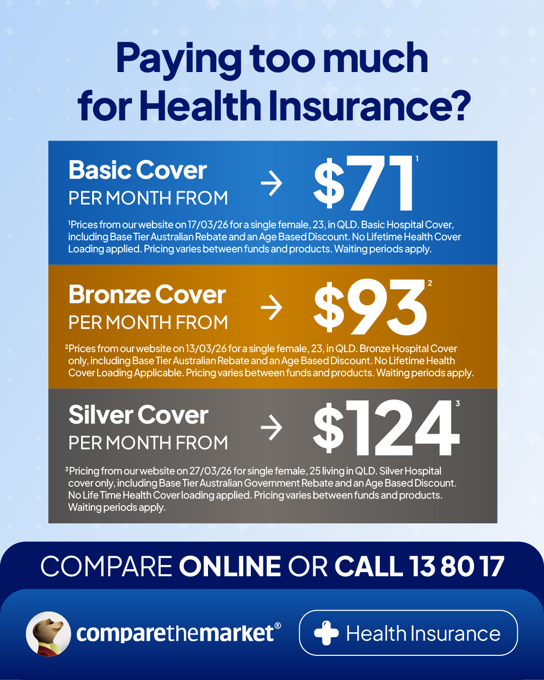 Compare the Market AU Facebook ad