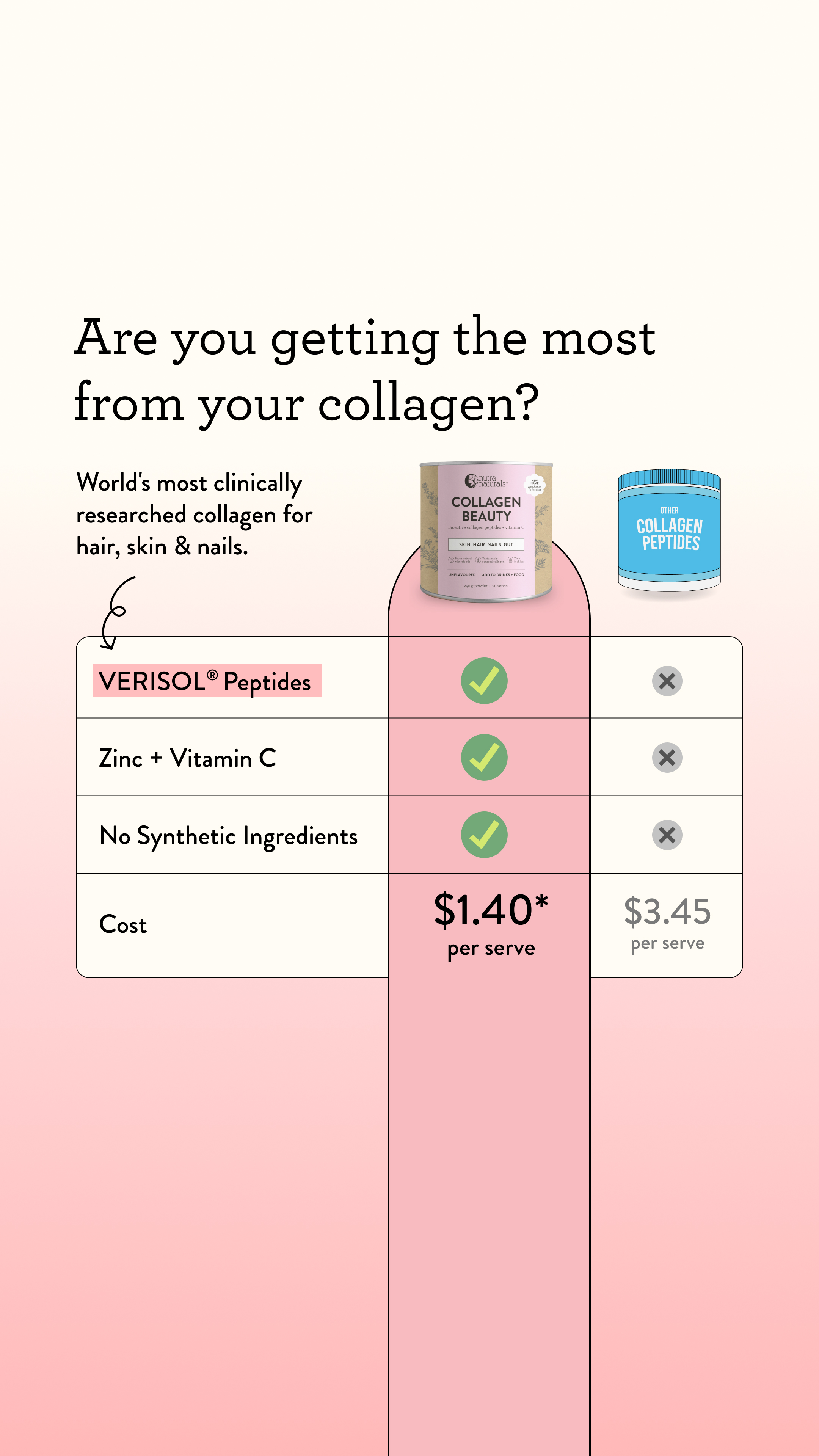 Nutra Naturals Facebook ad