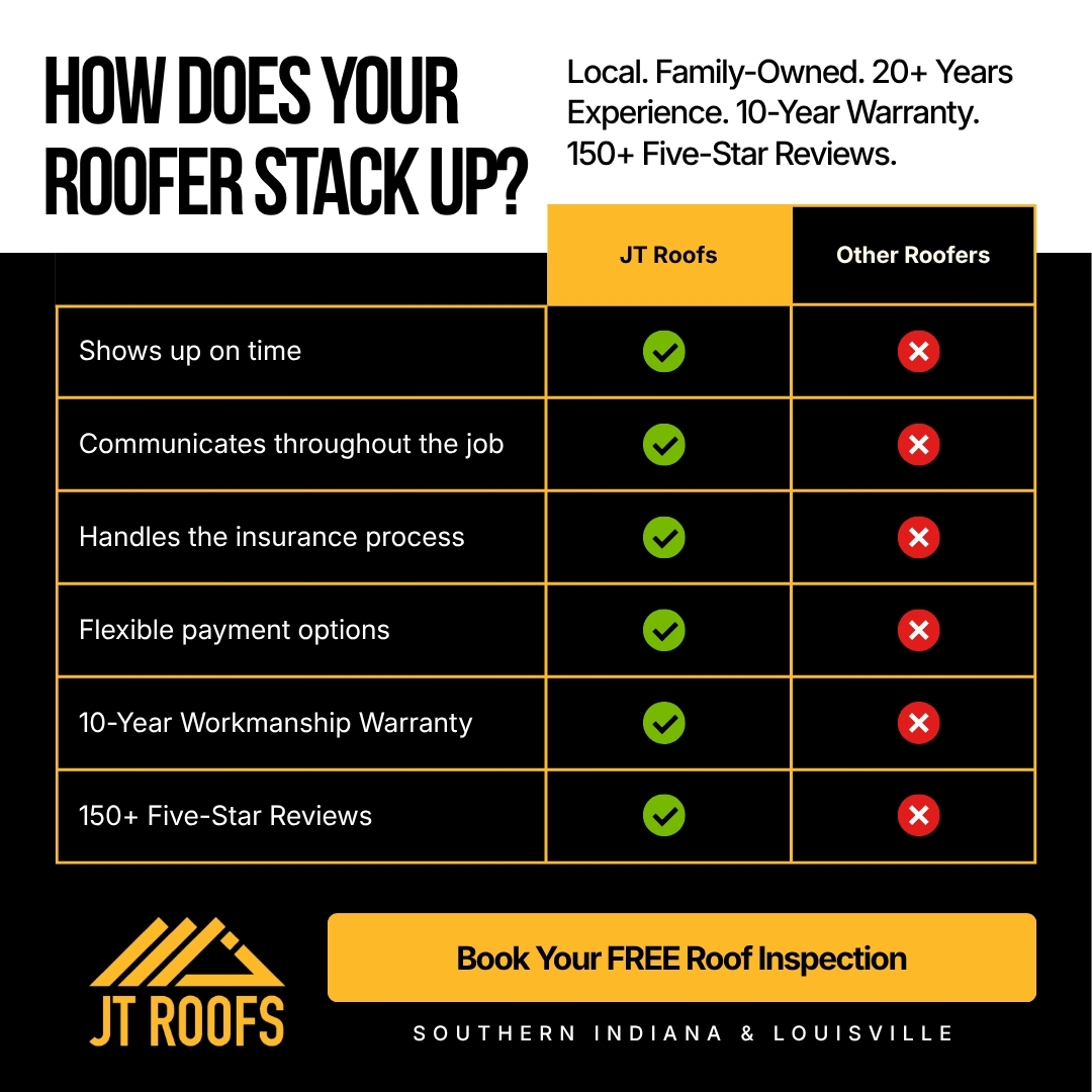 JT Roofs Facebook ad