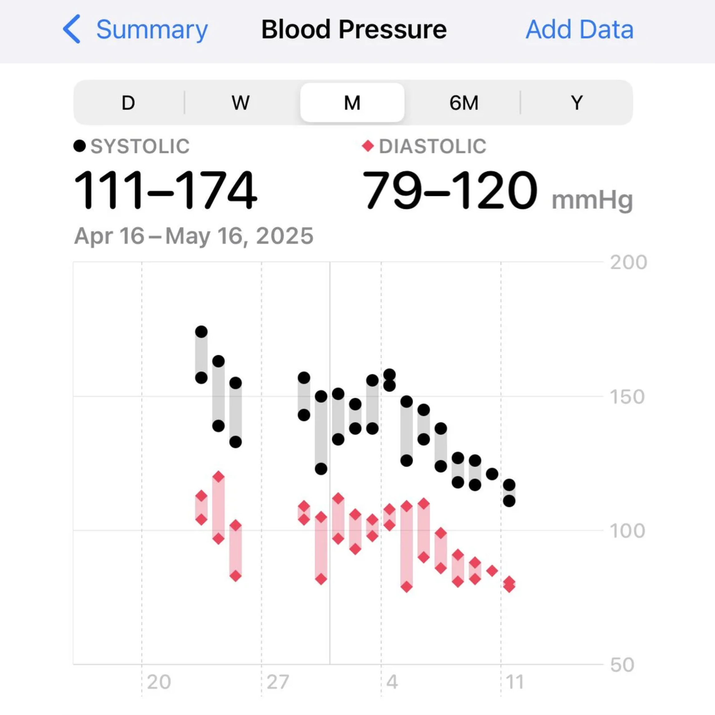 Blood Pressure Insider Facebook ad