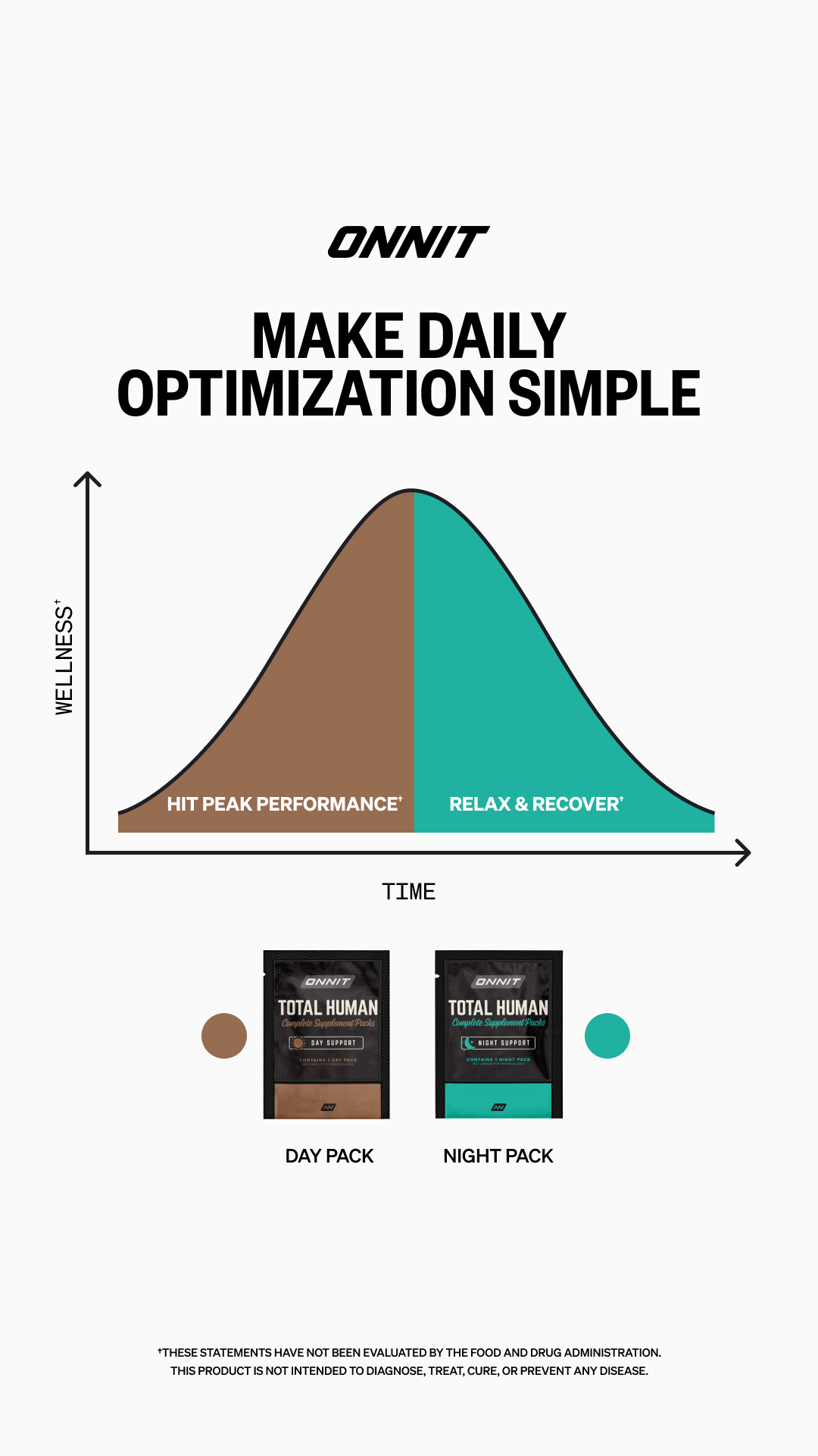 Onnit Facebook ad