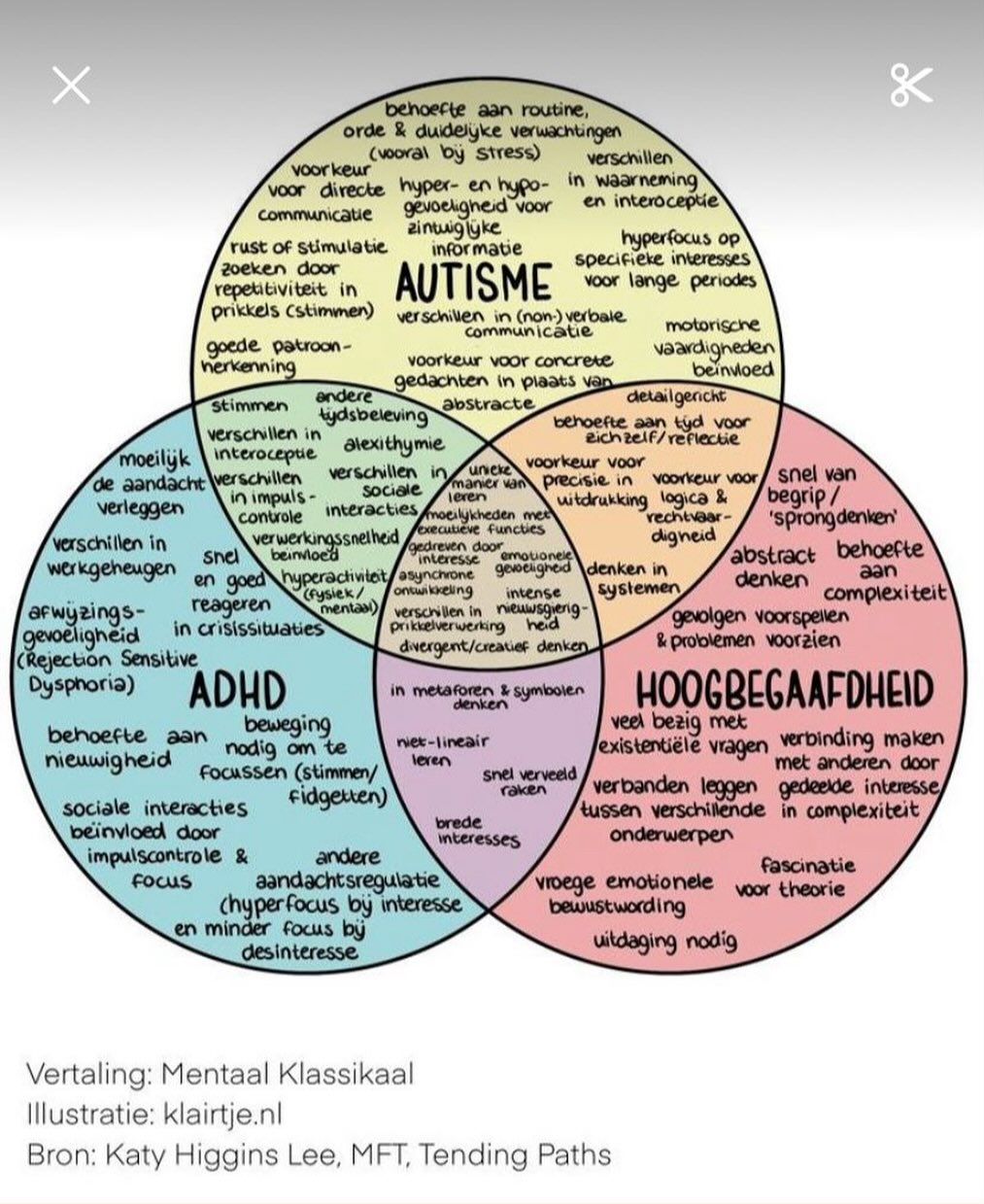 Juf Sofie Facebook ad: Kinderen met adhd, autisme en hoogbegaafdheid hebben dingen…