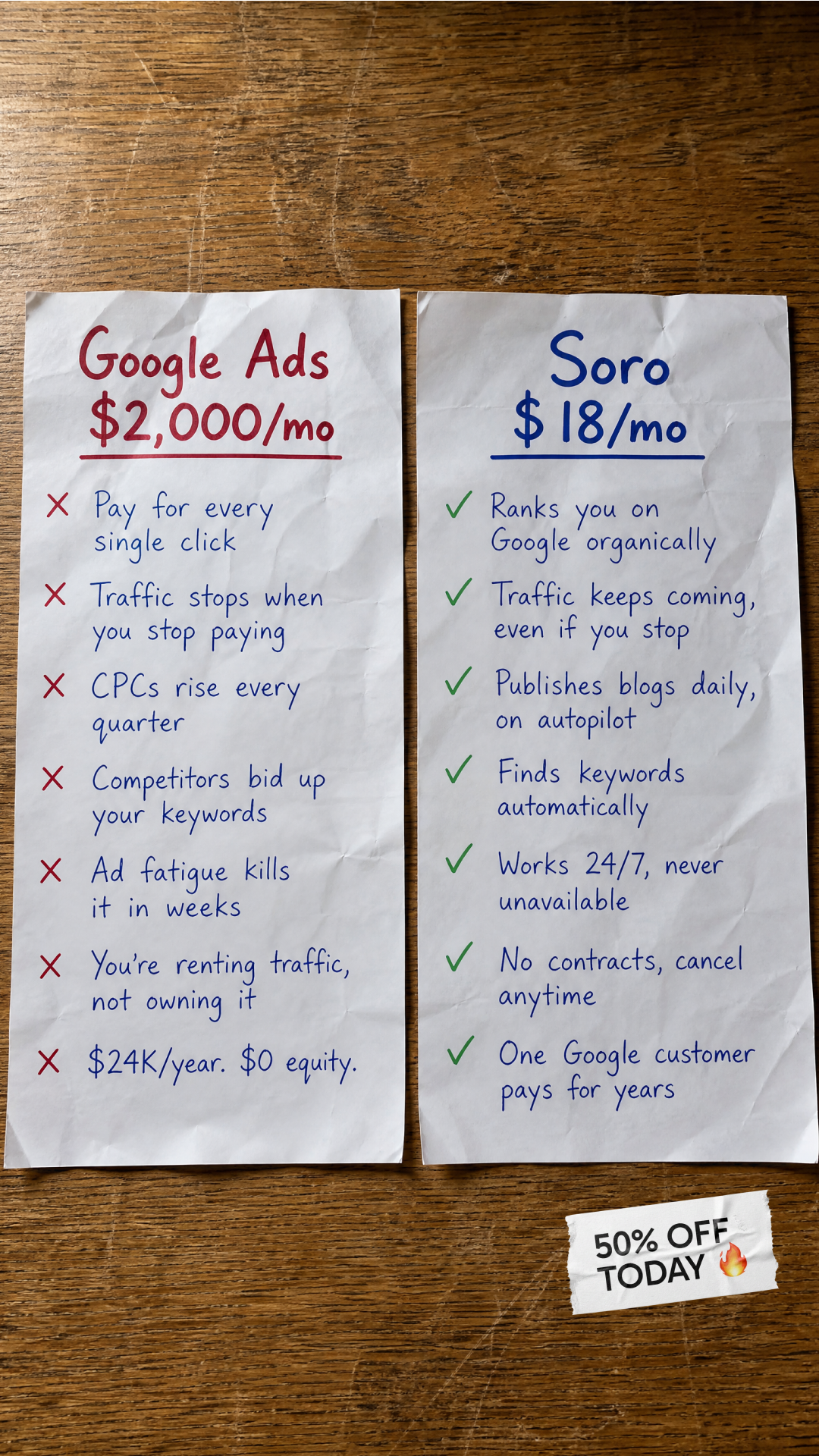 Soro SEO Facebook ad