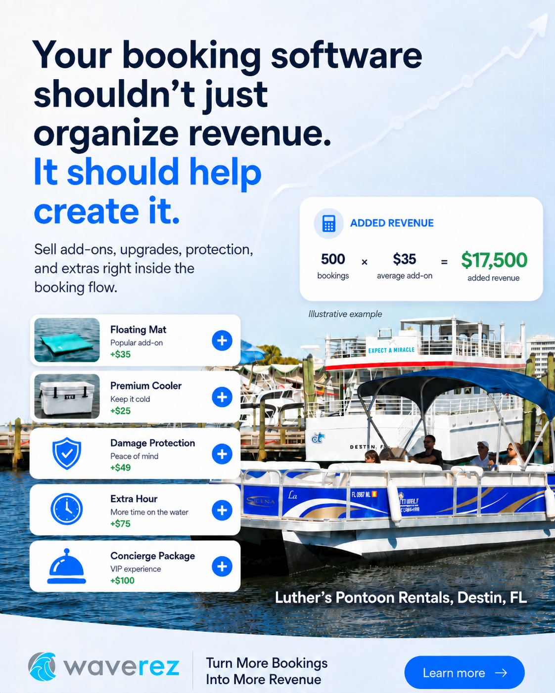 WaveRez Facebook ad: Turn More Bookings Into More Revenue