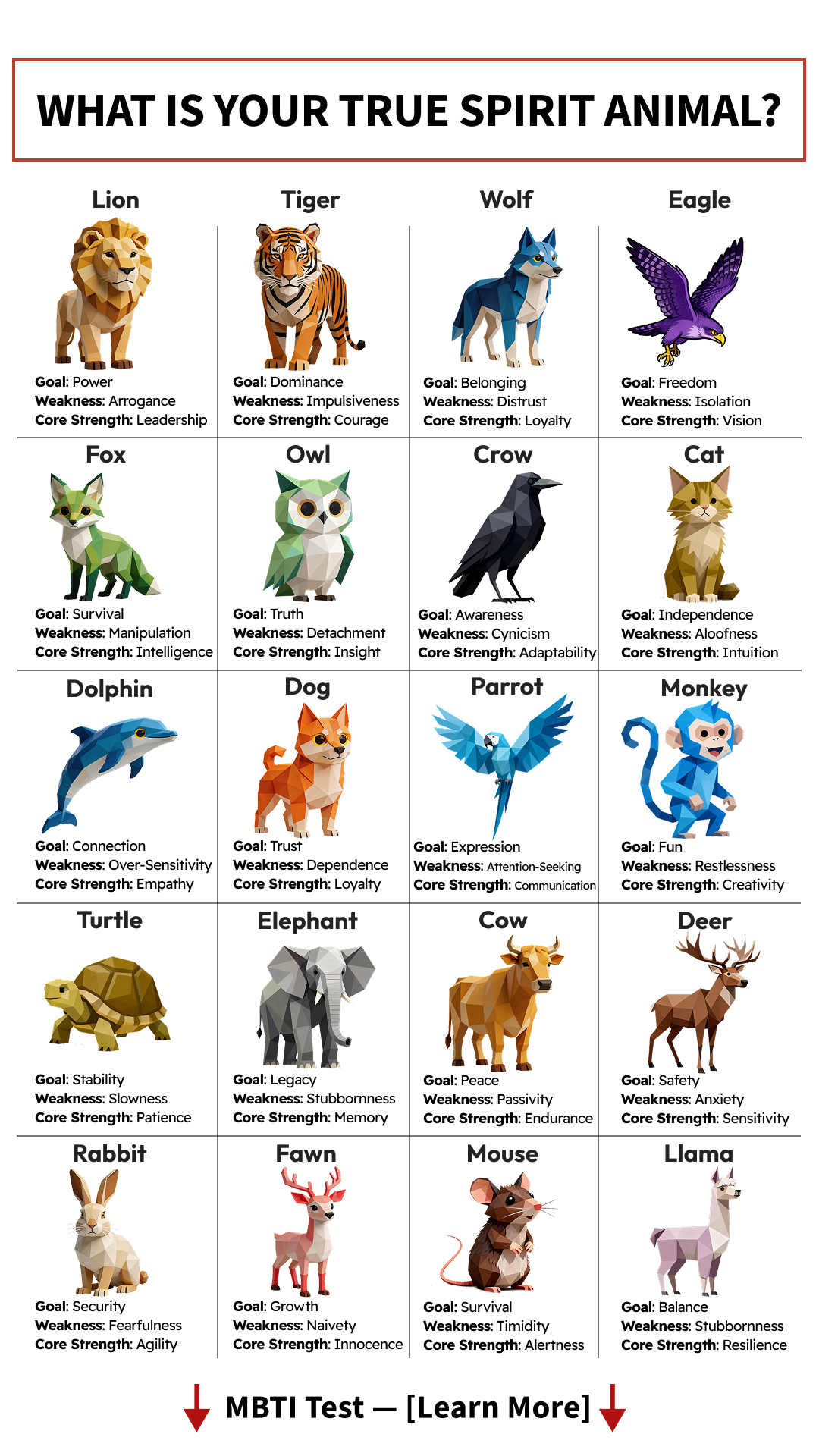 2026 PersonalityTest Facebook ad: How Rare Your ANIMAL ARCHETYPE is?