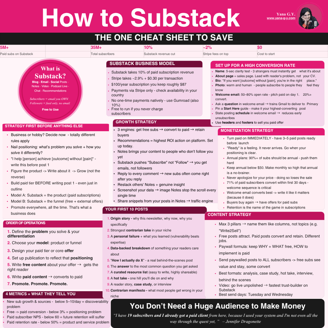Unplugged by Yana G.Y. Facebook ad: Build a High Converting Substack