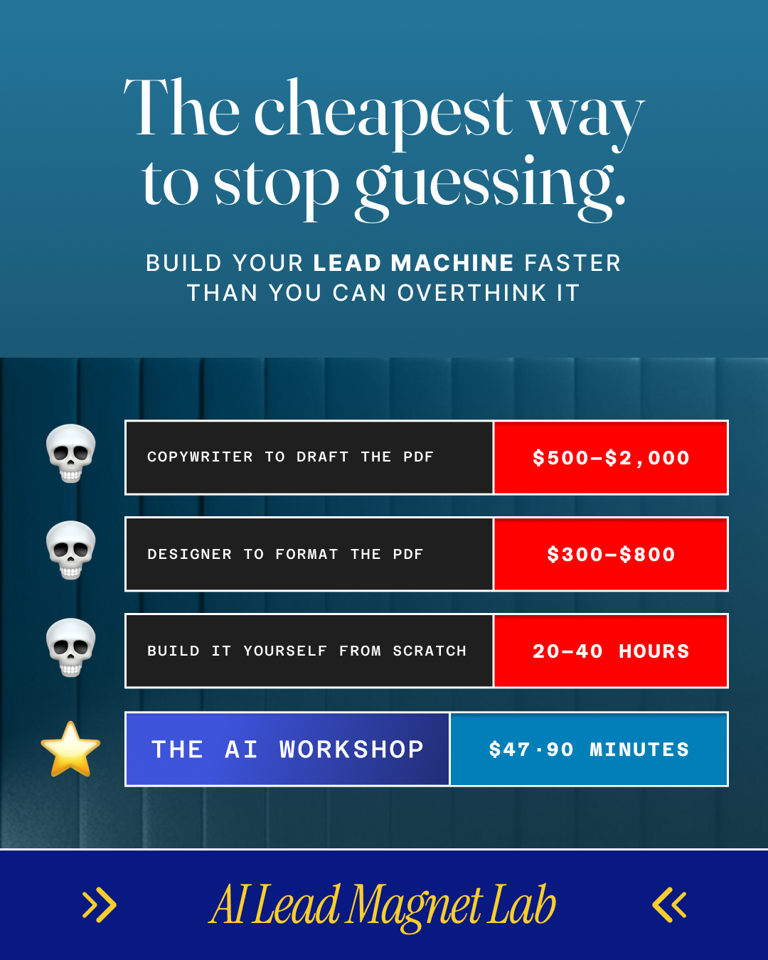 Stu McLaren Facebook ad: The Cheapest Way to Stop Guessing