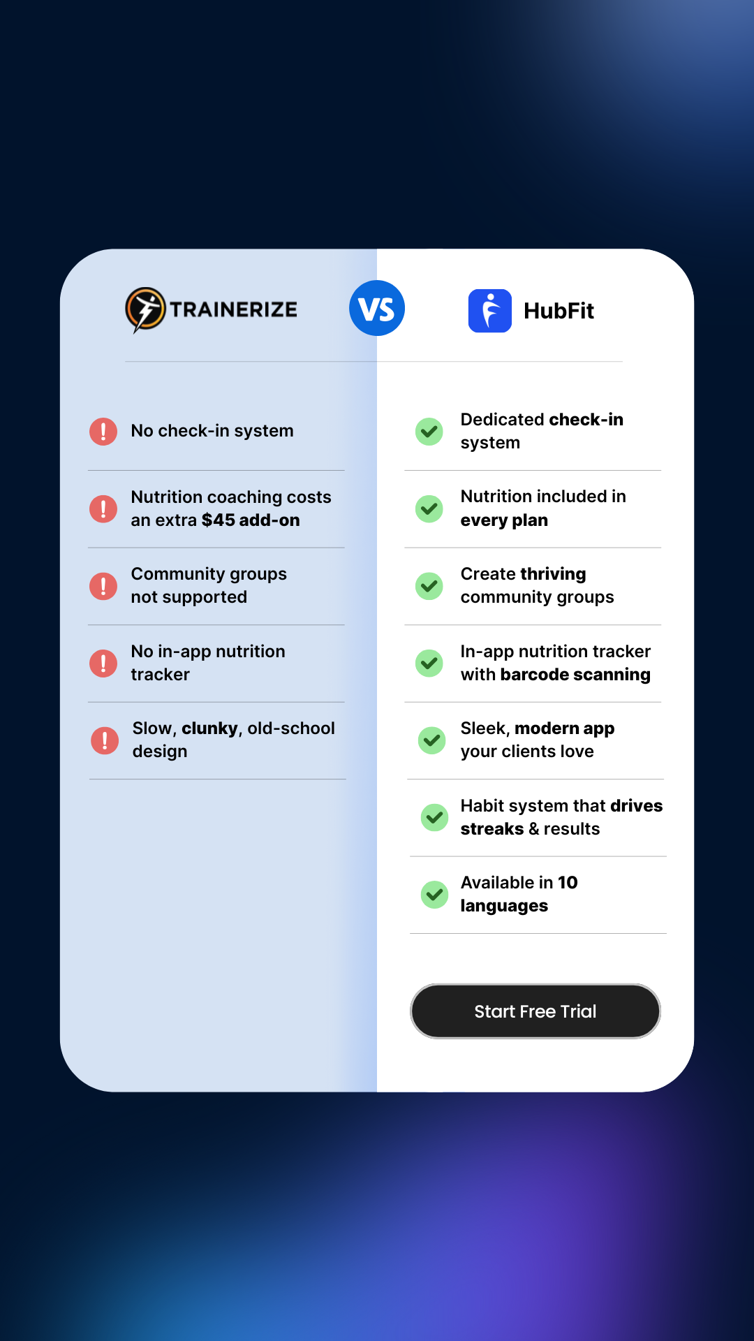HubFit Facebook ad