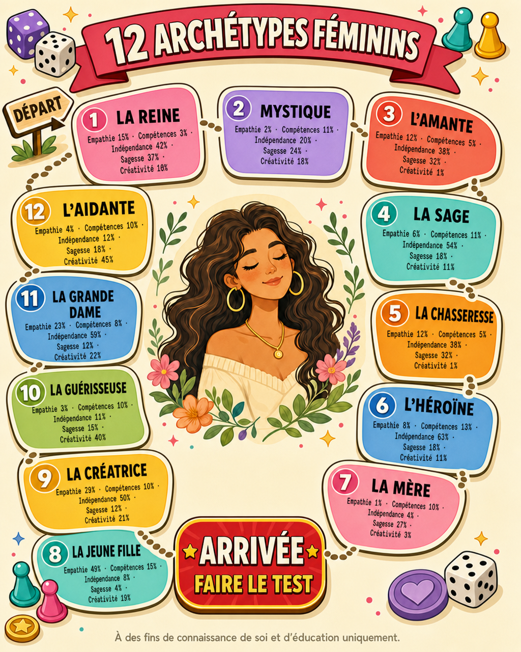 Libérez le potentiel de votre archétype Facebook ad