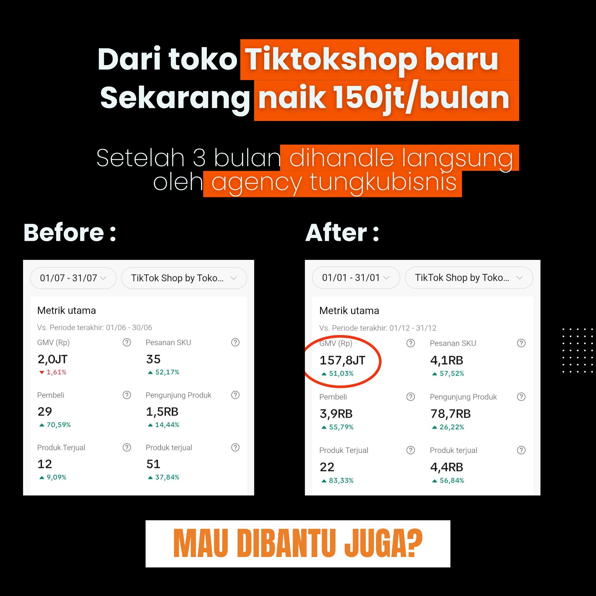 Digital Agency Tungkubisnis Facebook ad