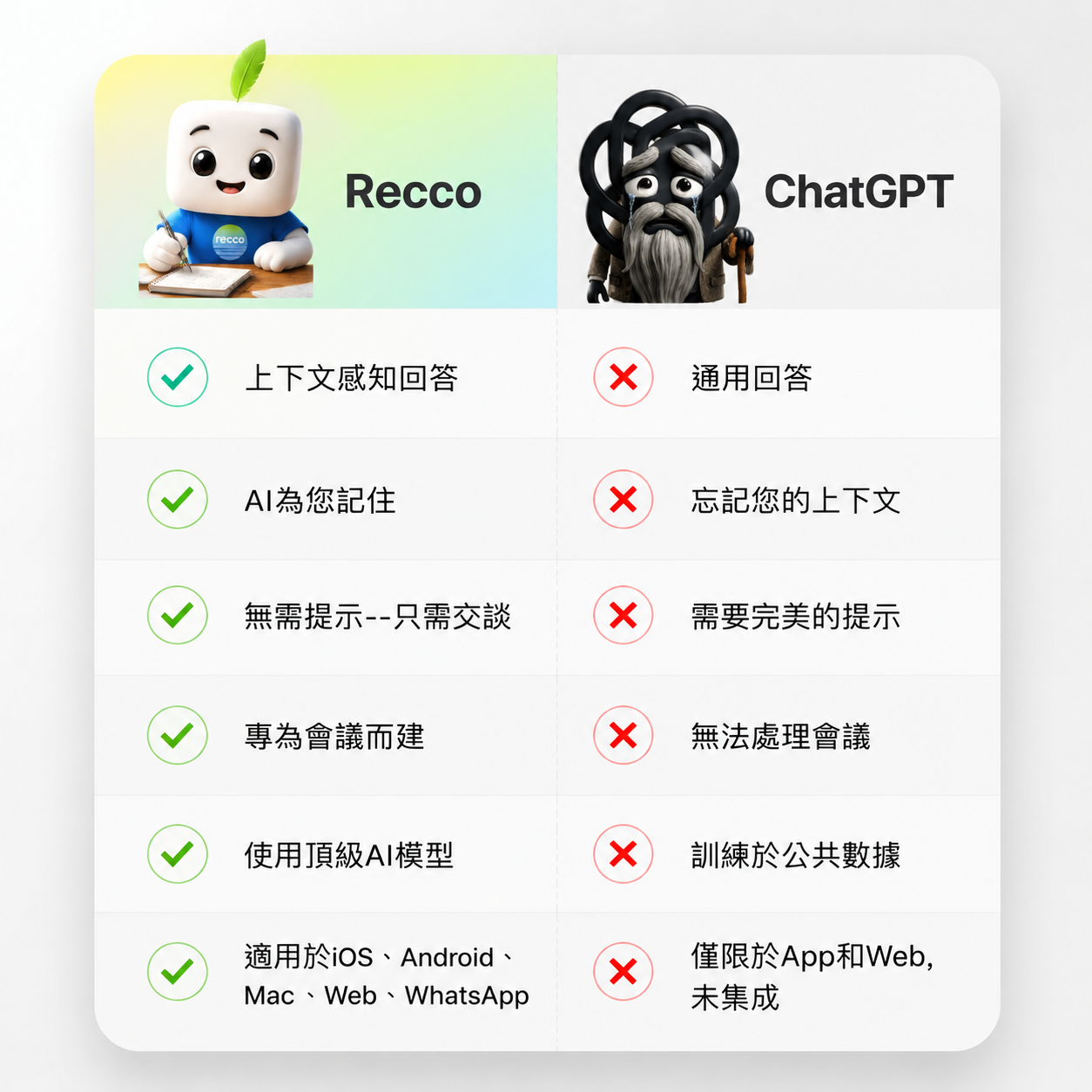 Recco: AI Note Taker Facebook ad