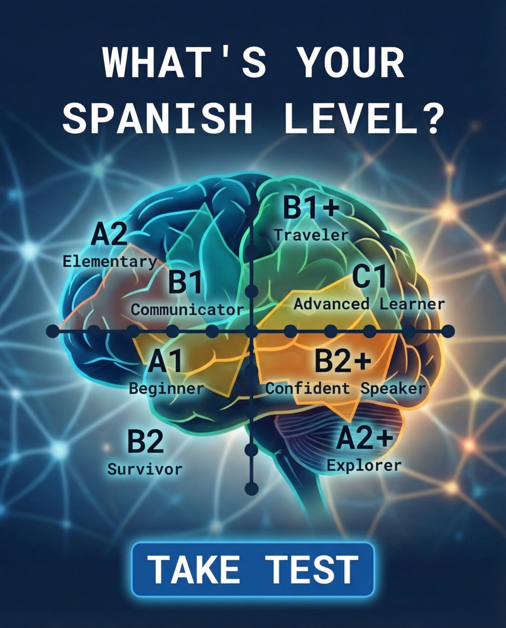 EWA: Learn Languages Facebook ad