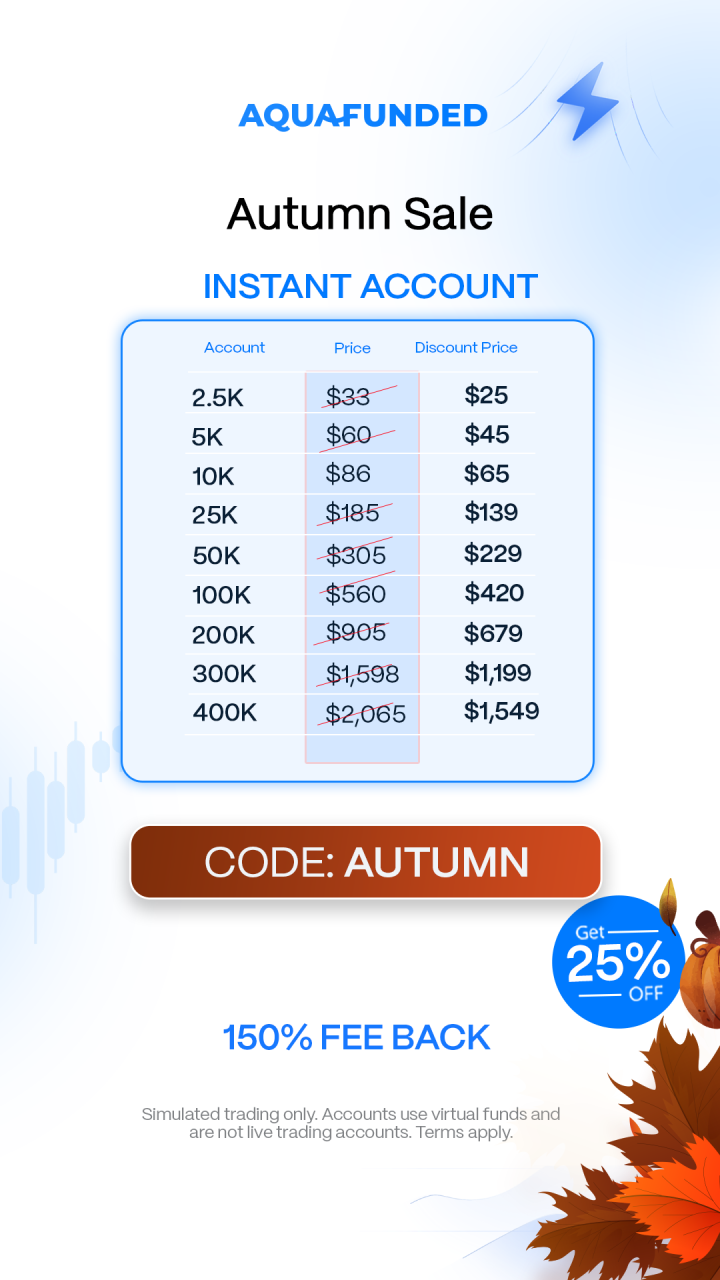 The Aqua Funded Facebook ad: AquaFunded | Leading Prop Firm with Instant Funding & 100%…