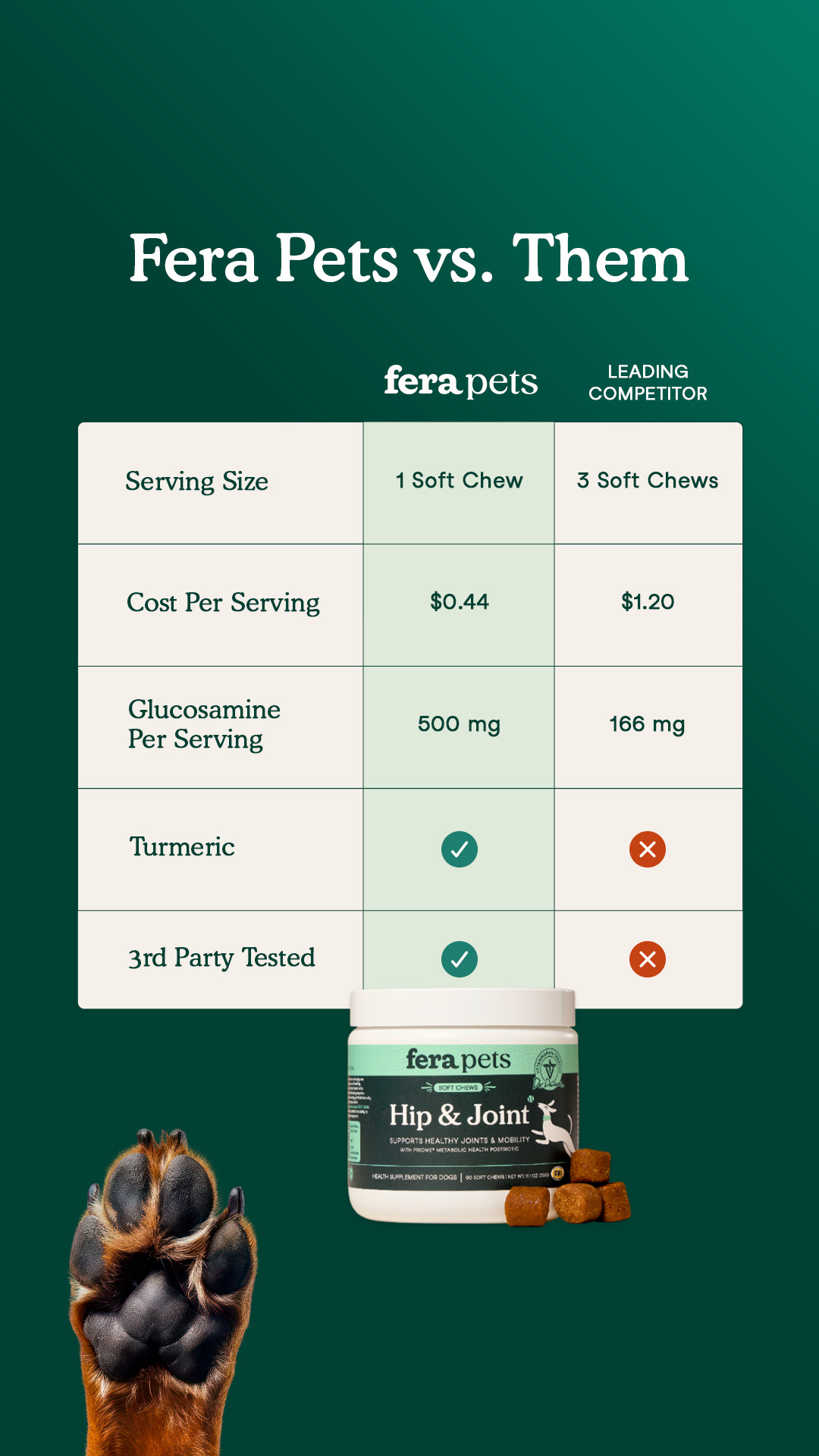 Fera Pets Facebook ad