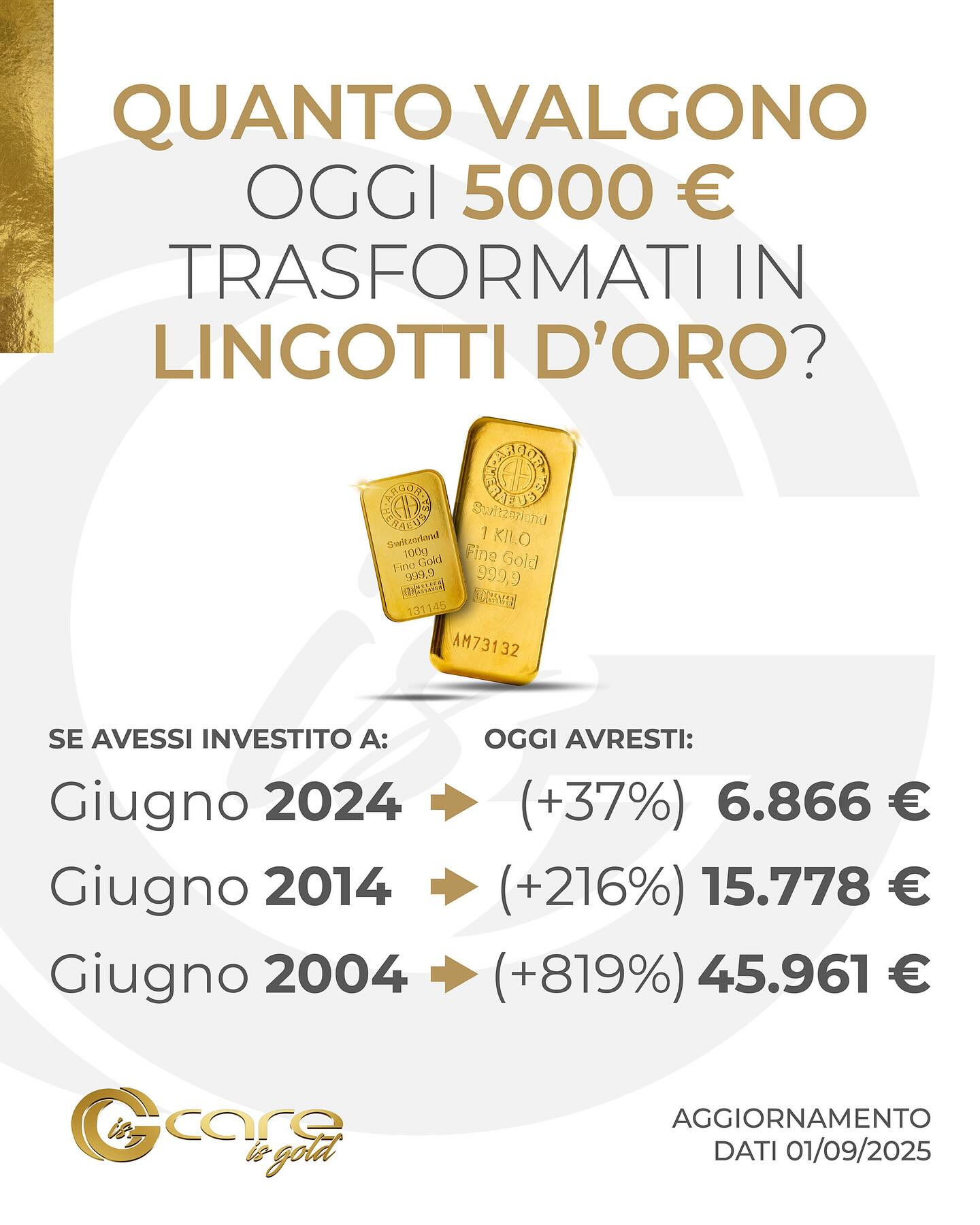 Careisgold SpA Facebook ad: Trasformare 5.000 € in lingotti non significa solo…