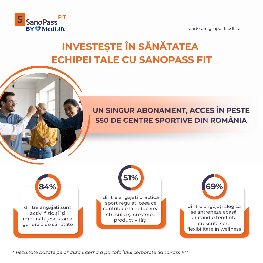 SanoPass FIT by MedLife Facebook ad: Soluție activă pentru HR