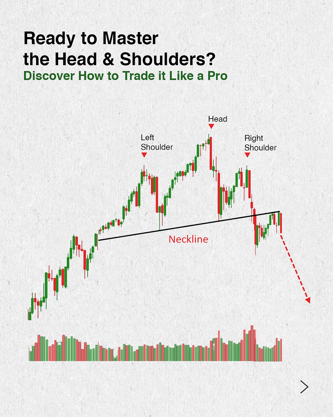 Avramis Despotis Facebook ad: Master the Head & Shoulders Pattern Like a…