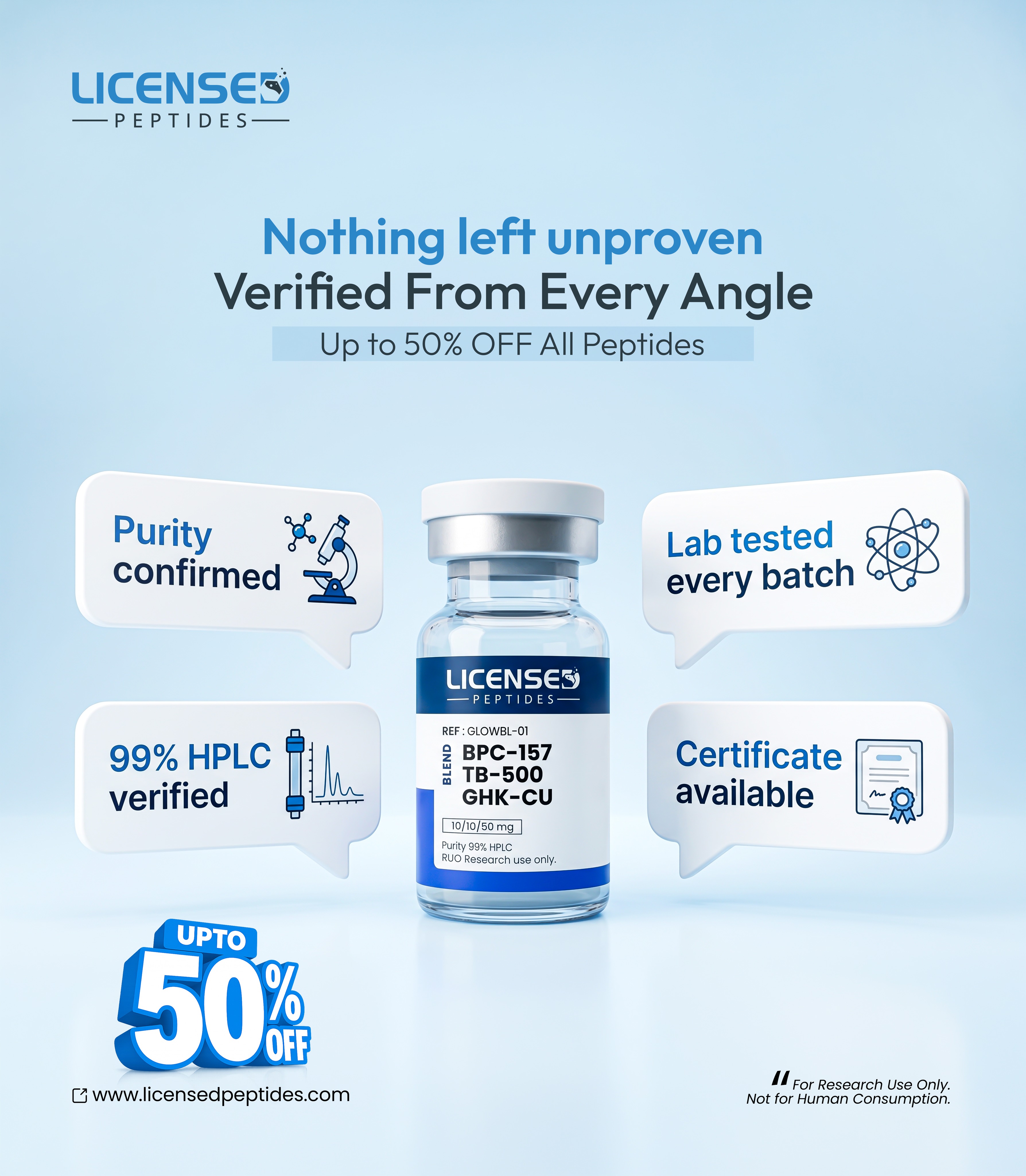 LicensedPeptides.com Facebook ad: Every Batch. 6X Tested. Publicly Verified.