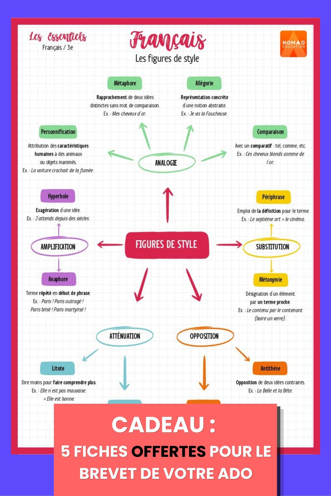 Nomad Education Facebook ad: 5 fiches de révisions, tous niveaux
