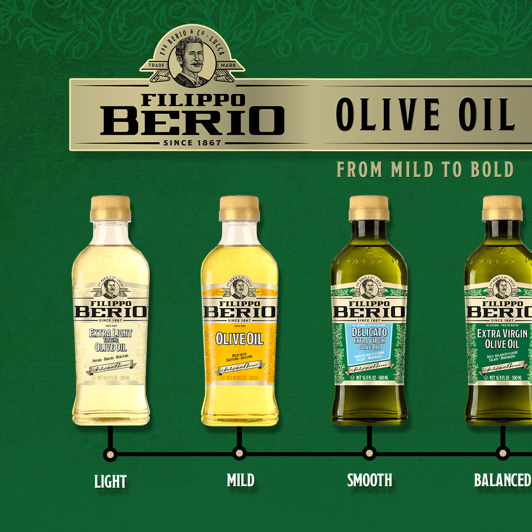 Filippo Berio USA Facebook ad