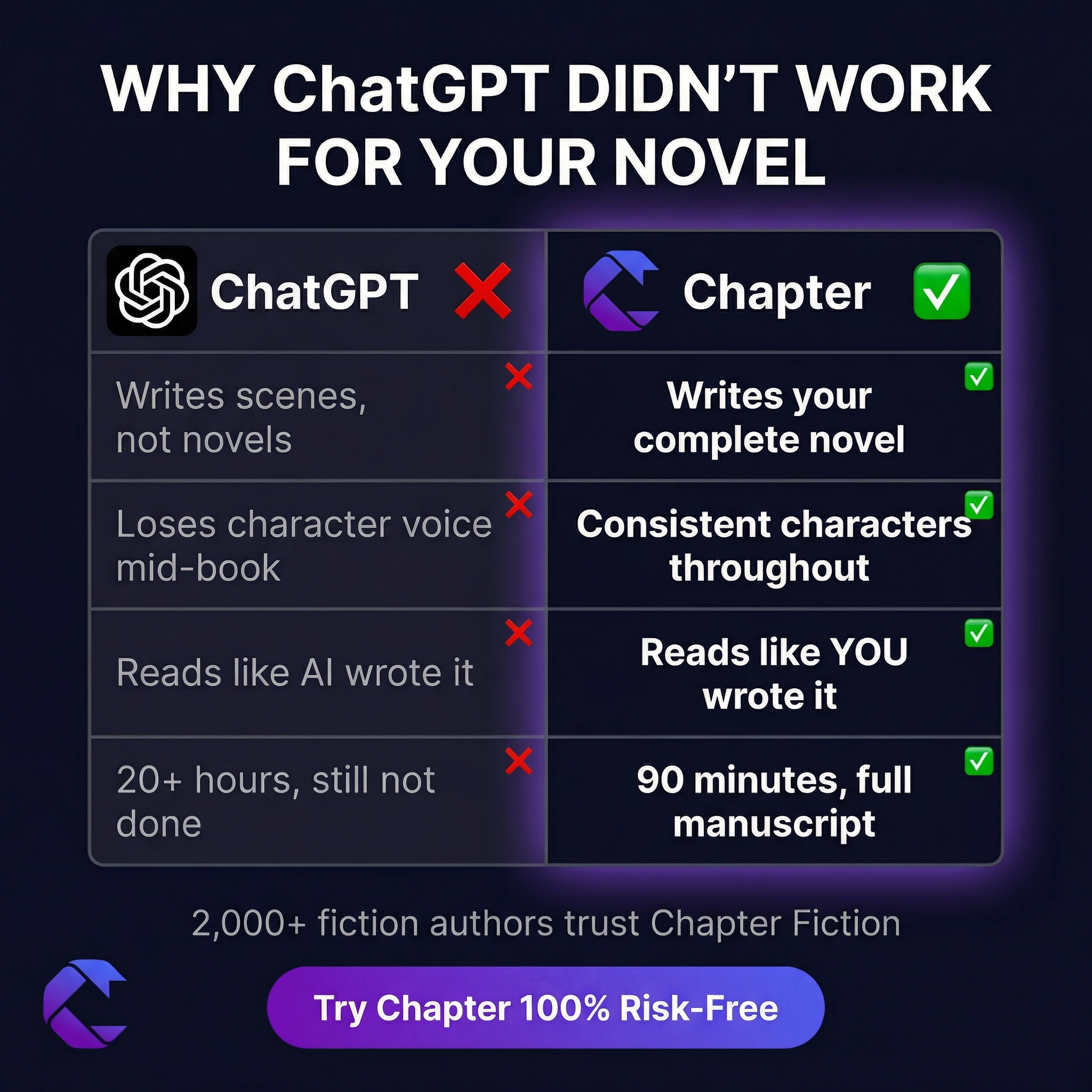 Chapter.pub Facebook ad