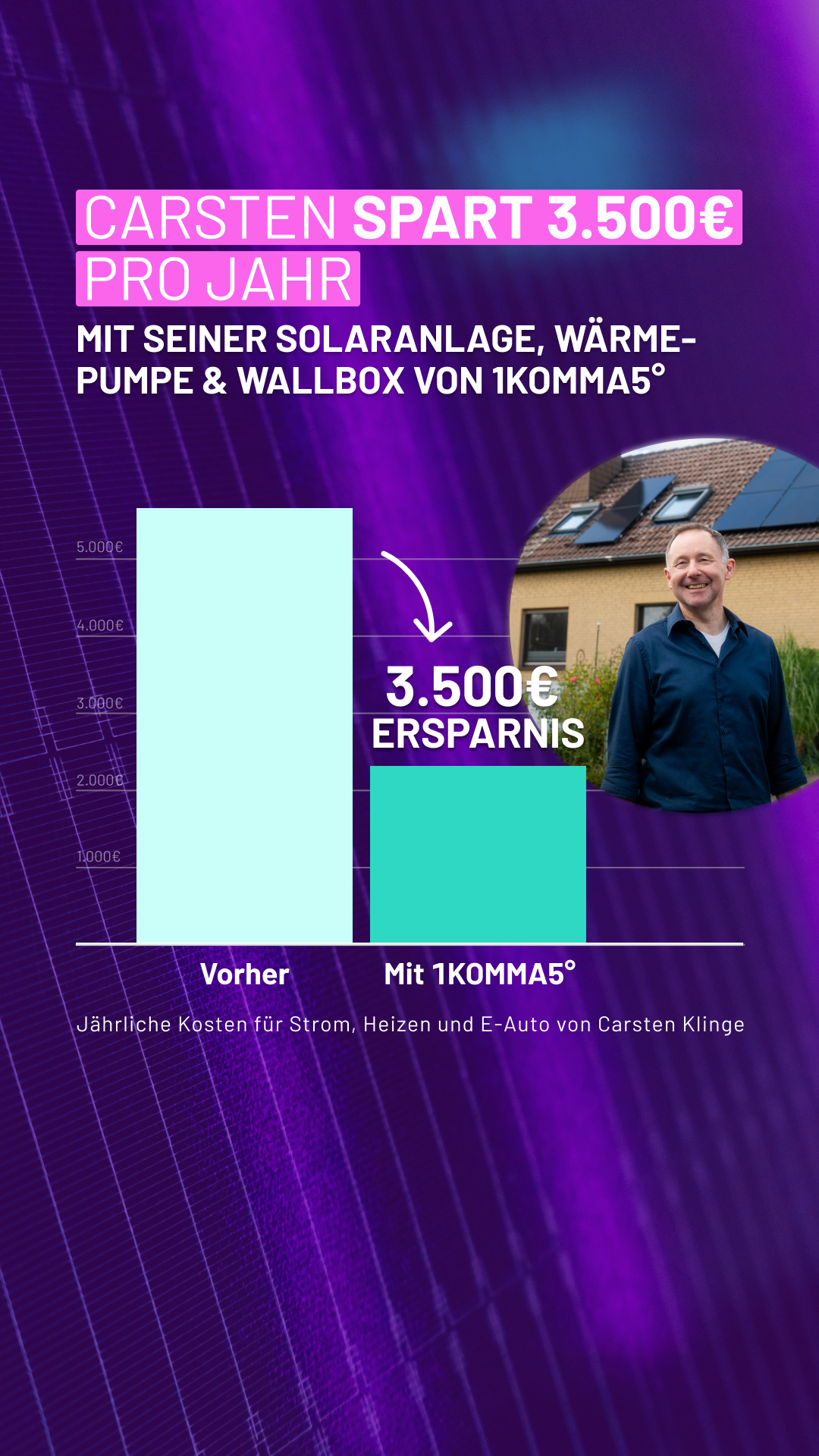 1KOMMA5GRAD Facebook ad