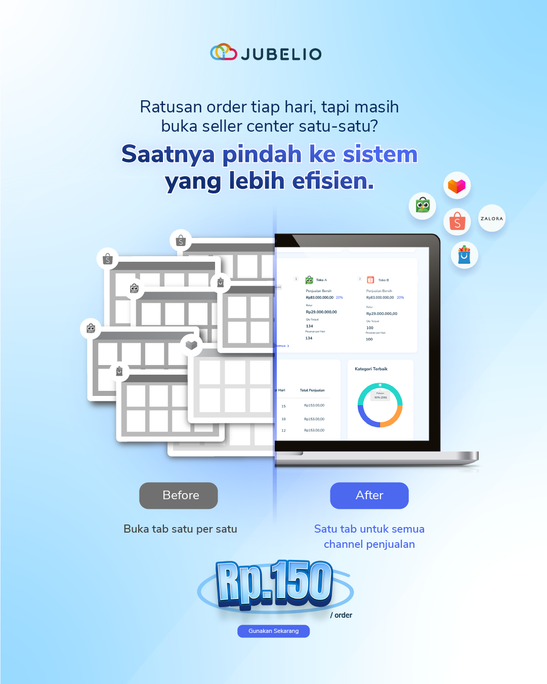 Jubelio Facebook ad