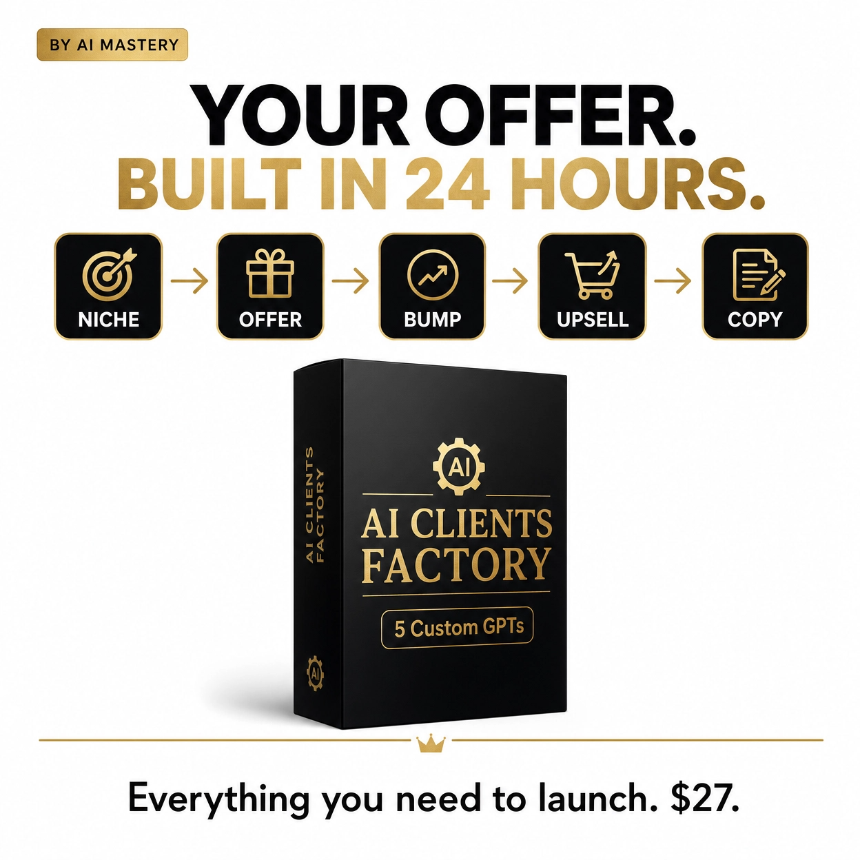 AI Mastery Facebook ad