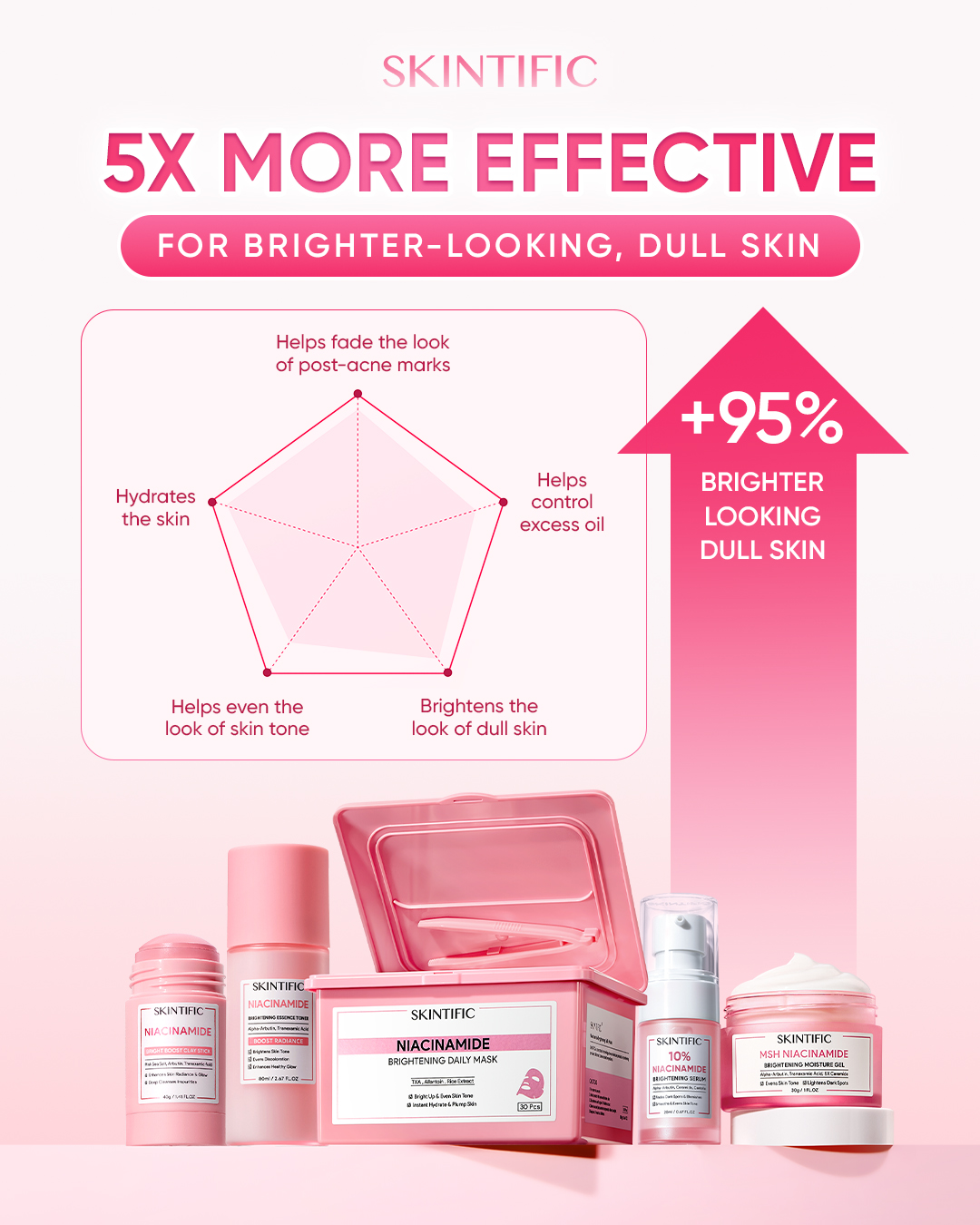 Skintific.Store Facebook ad