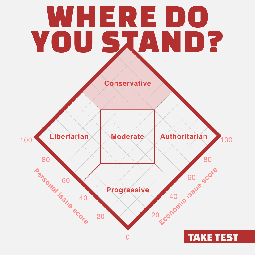 Quizzes for You Facebook ad