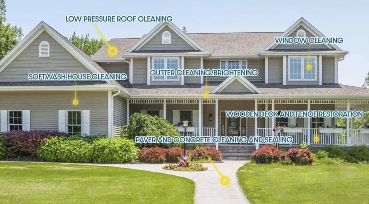 PDX Premier Softwash Facebook ad: PDX Premier Softwash is proud to offer quality…