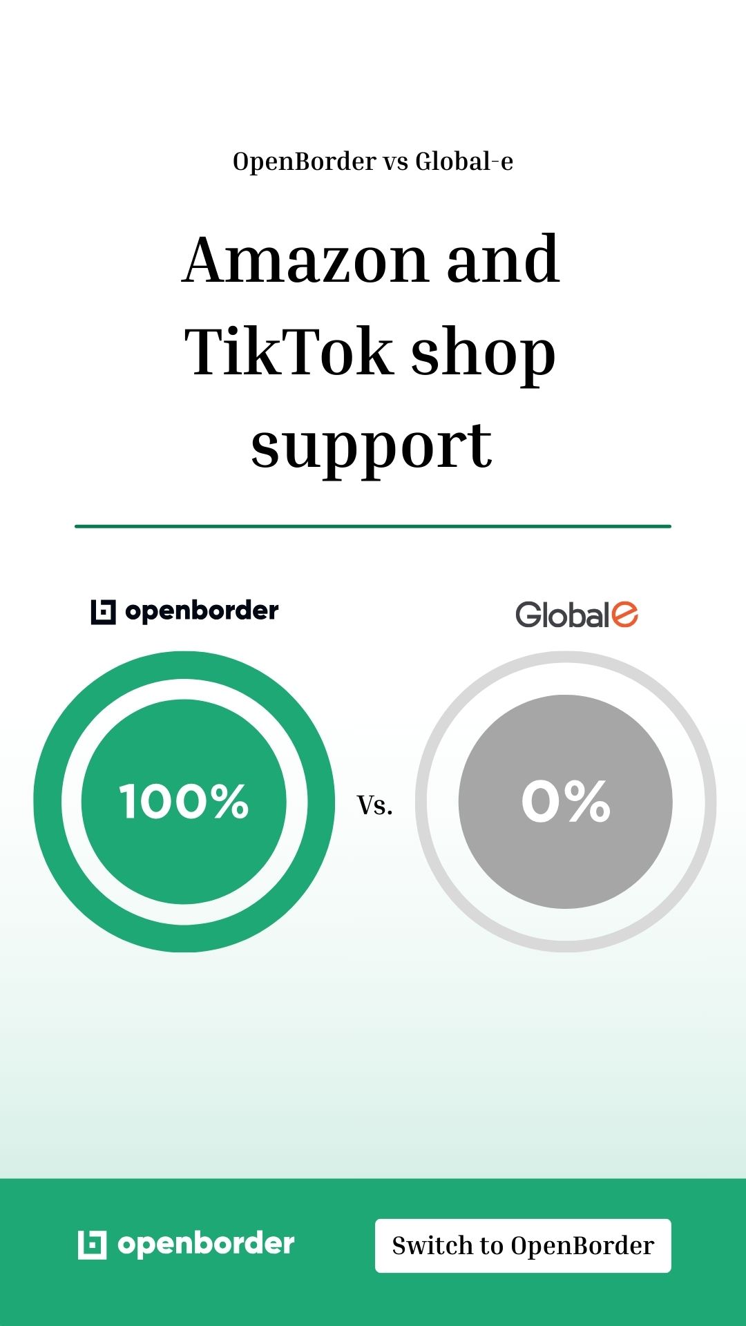Openborder Facebook ad