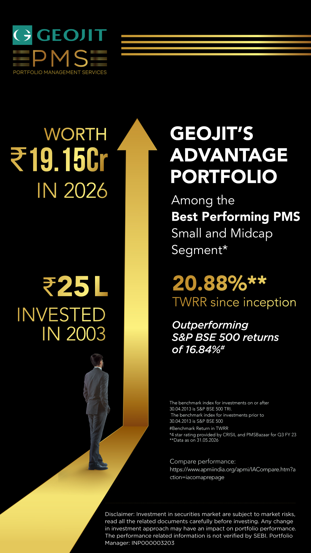 Geojit Facebook ad