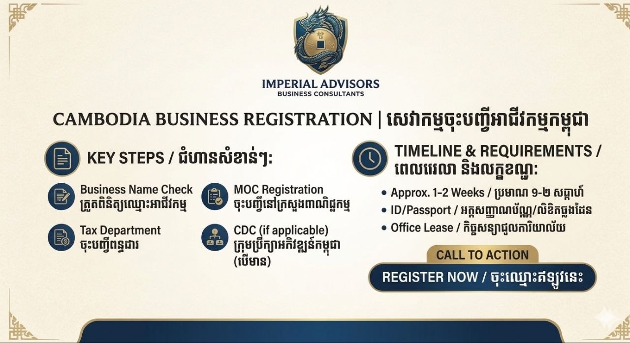 ចុះបញ្ជីក្រុមហ៊ុនរហ័ស Facebook ad: សេវាកម្មចុះបញ្ជីក្រុមហ៊ុនថ្មី និងសហគ្រាស ដោយលឿន រហ័ស…