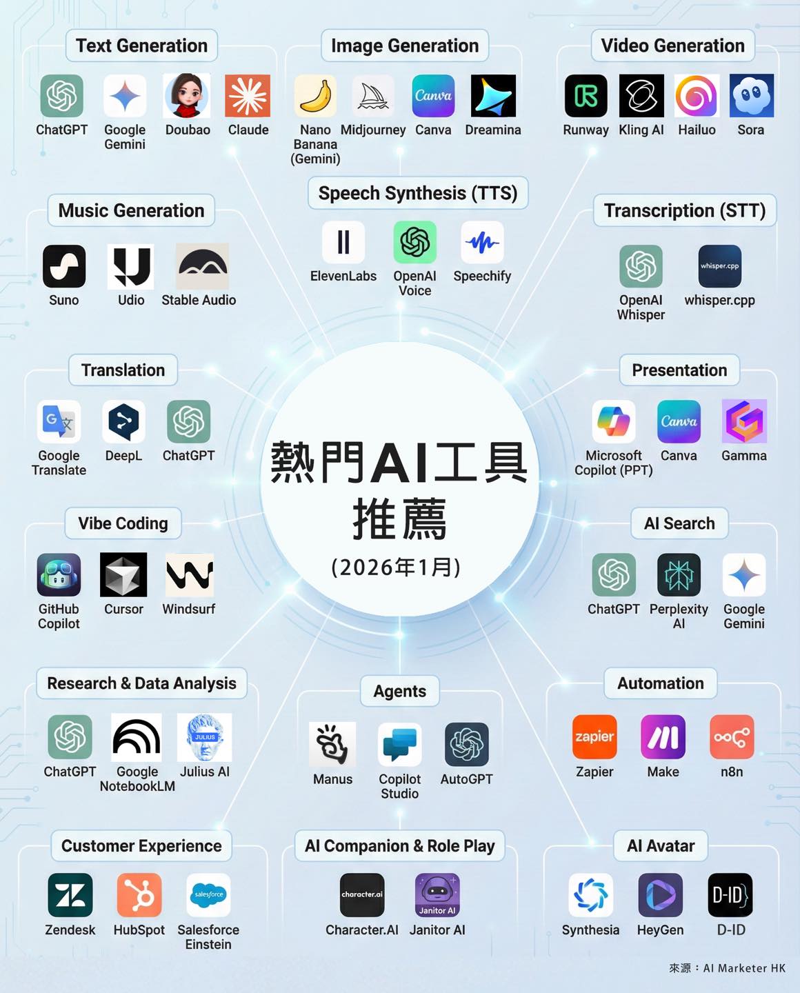 Ai Marketer HK Facebook ad