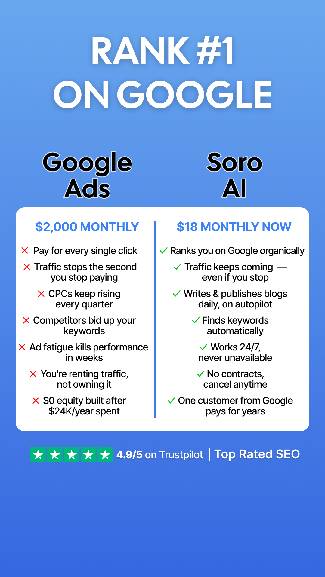 Soro SEO Facebook ad