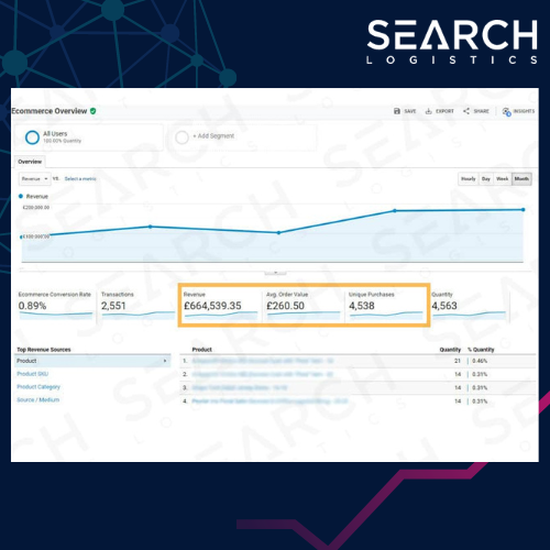 SearchLogistics Facebook ad