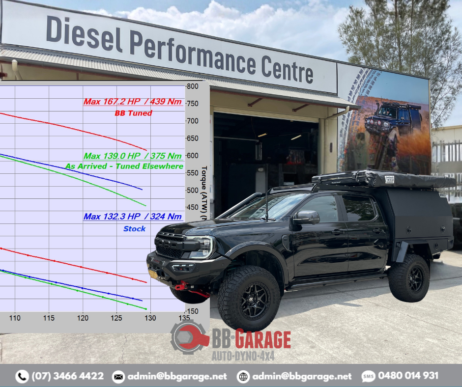 BB Garage - Diesel Performance Centre Facebook ad