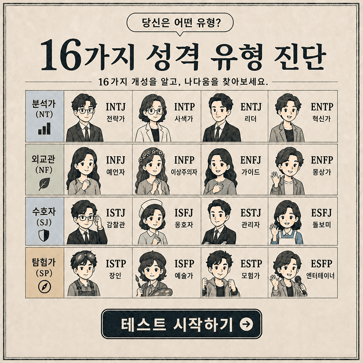 Personality Test Facebook ad