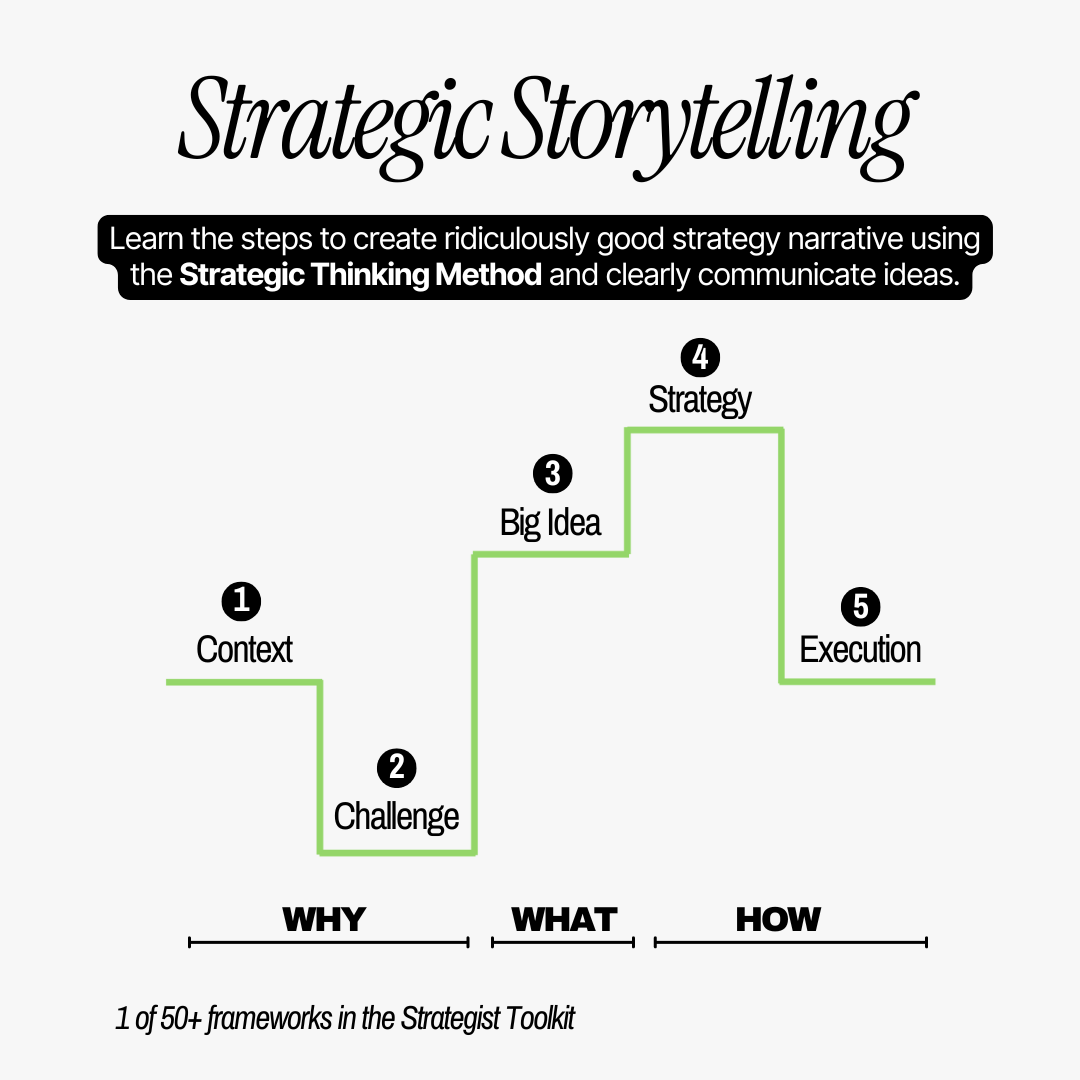 Overnight Strategist Facebook ad